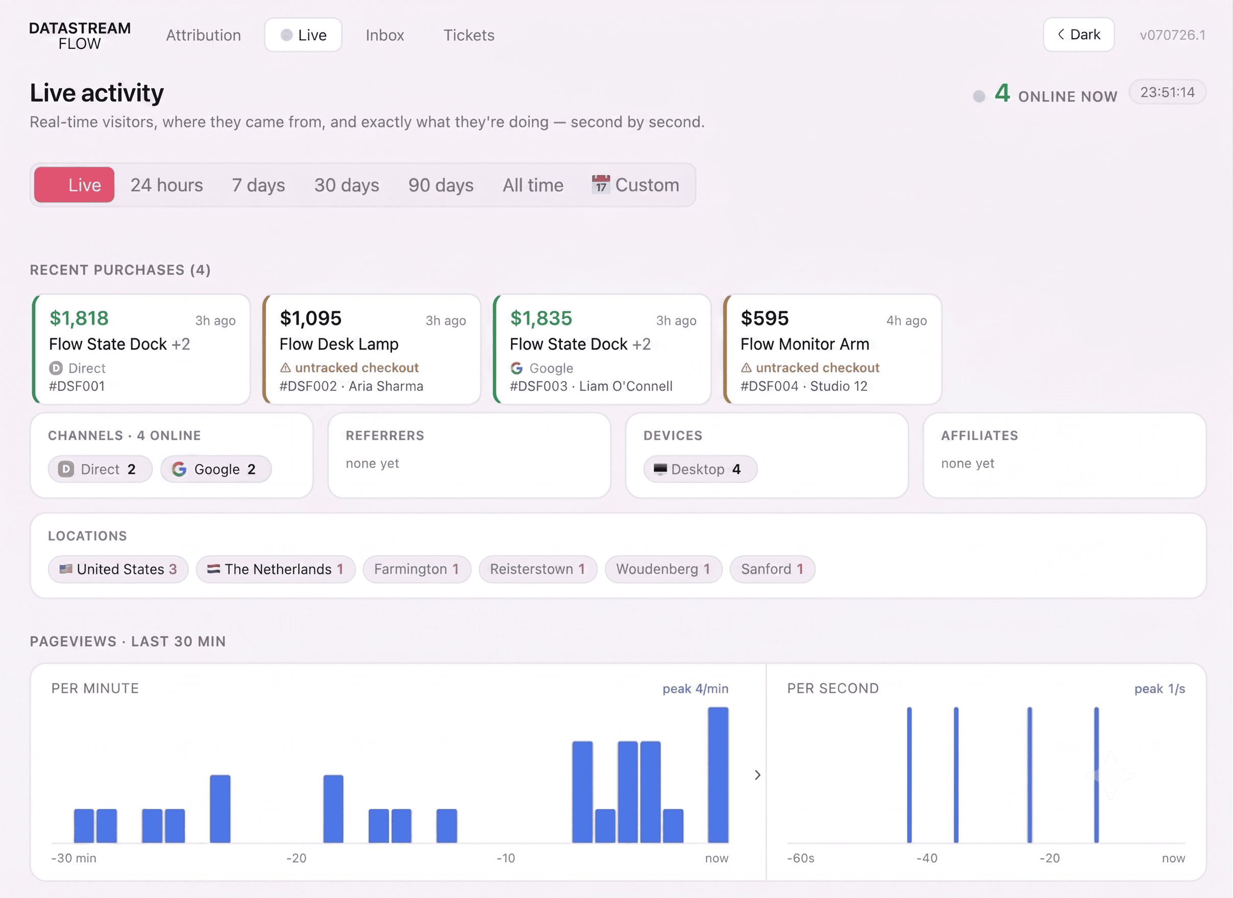 Live Activity Dashboard - Real-time visitors, purchases, channels and pageviews